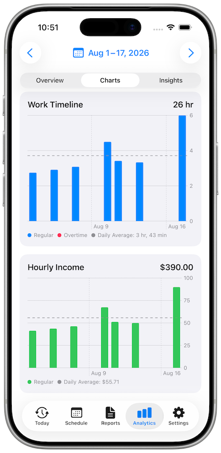 Analytics Charts Screen