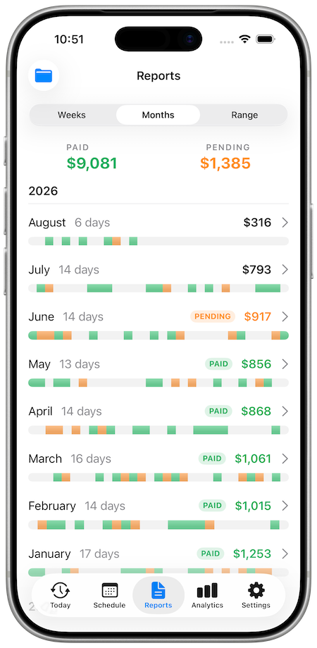 Reports Monthly Screen