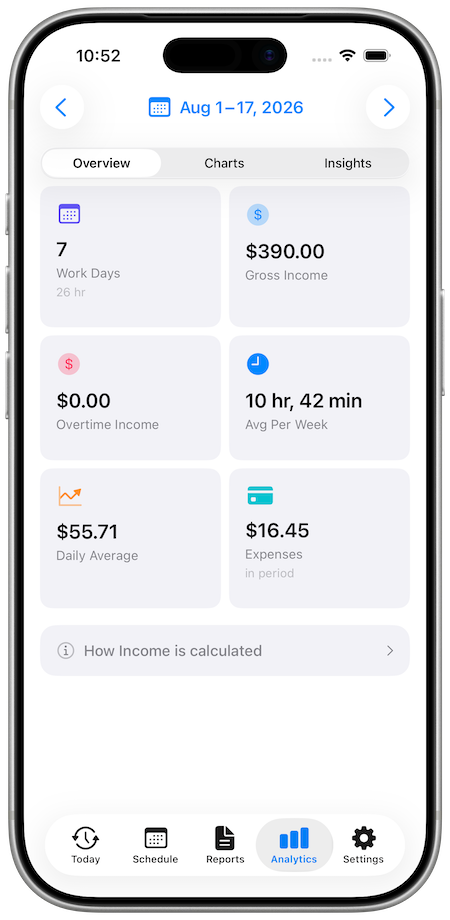 Analytics Screen